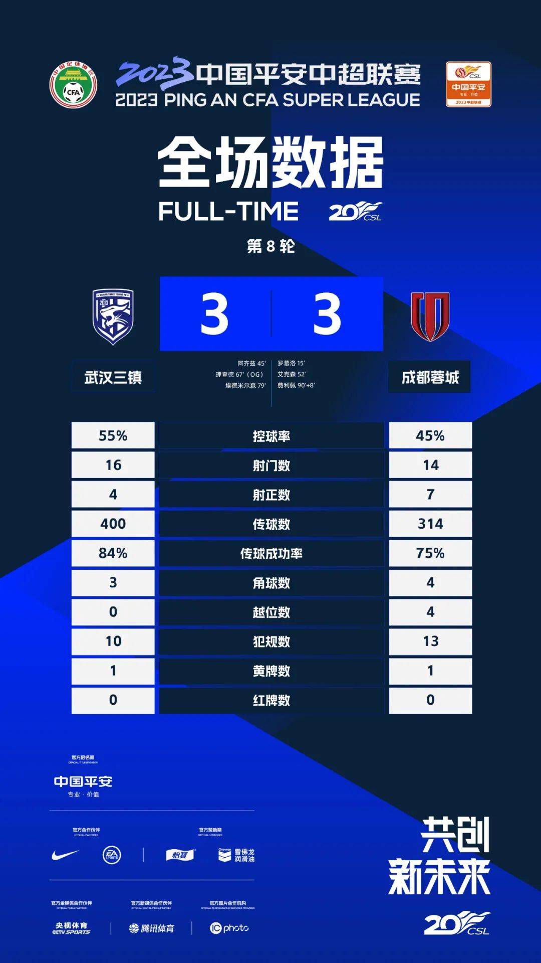 马竞半场1-0领先费耶诺德。